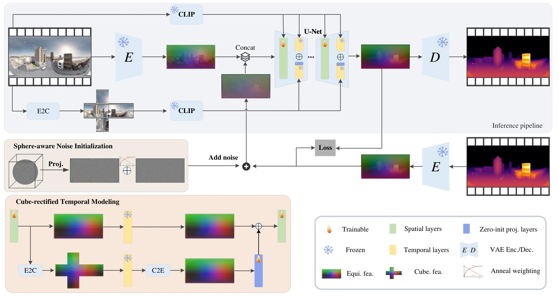 PVDepth — Panoramic Video Depth Estimation